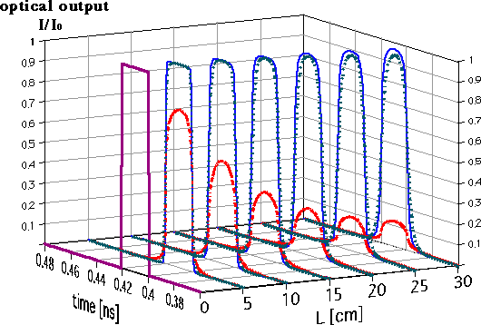 Fig. 7. Optical output waveforms in various electrodes