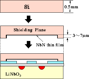 Fig. 9. Fabrication process of a shielding plane.